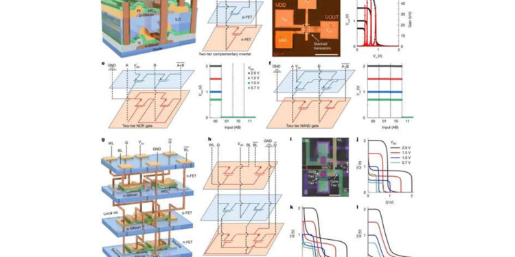 The Most Powerful Computer Chips May Be Possible with Silicon